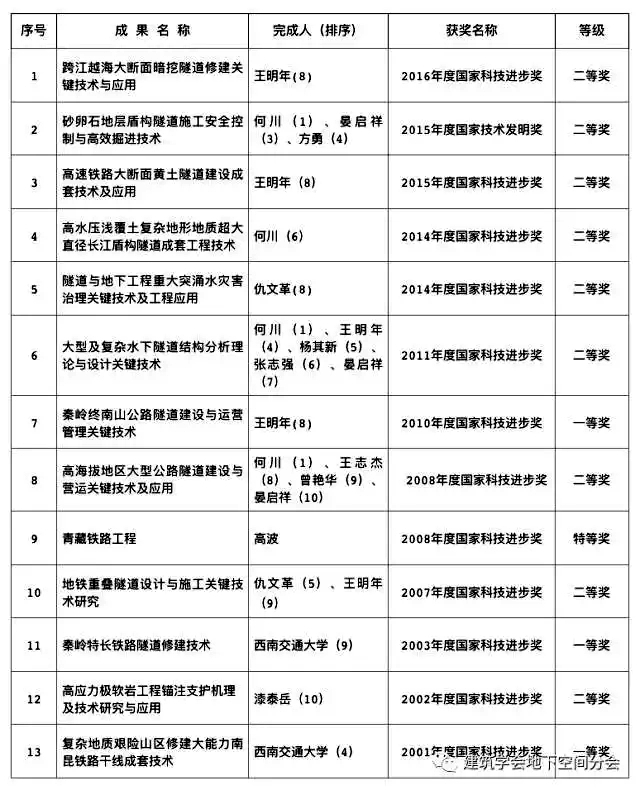 主播福利