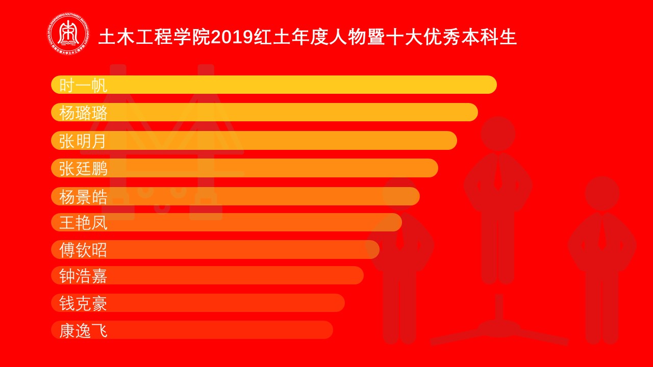 十大获选人.jpg
