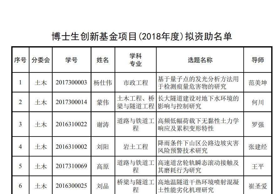 主播福利