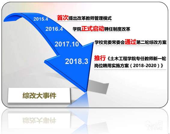 主播福利