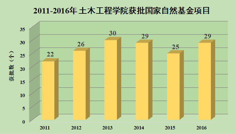 主播福利