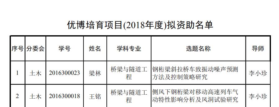 主播福利