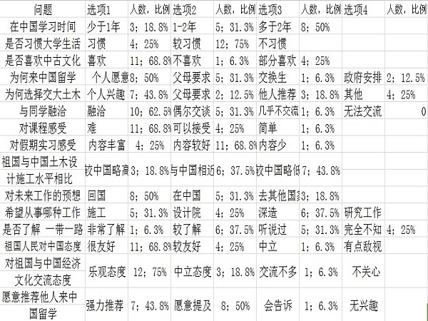 主播福利