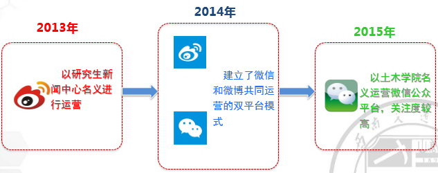 主播福利